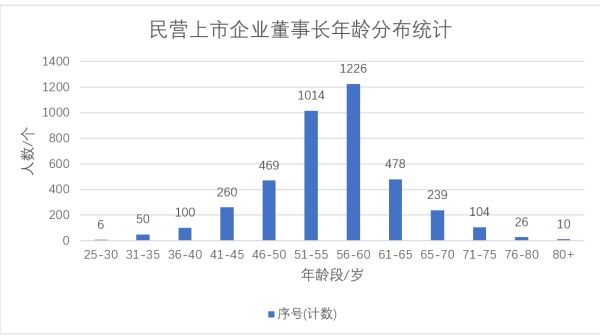 永旺配资 两个月内多家上市公司创始人去世，身后公司到底留给谁？