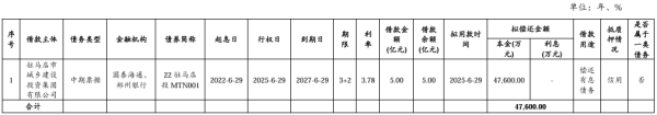 联丰优配  驻马店城投集团拟发行4.76亿元中票