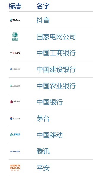 浩源配资 Brand Finance发布《2025年中国品牌价值500强榜单》 平安国寿人保太保等13家险企上榜(附完整榜单)