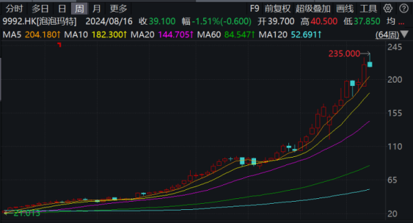 京海策略 港股IPO排队超150家，新消费主题受市场追捧