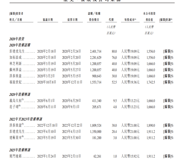 方道配资 腾讯系加持的科拓通讯赴港IPO：曾折戟创业板 成长性不佳