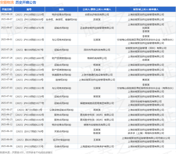 国汇策略 安能物流作为被告/被上诉人的1起涉及快递服务合同纠纷的诉讼将于2025年7月15日开庭